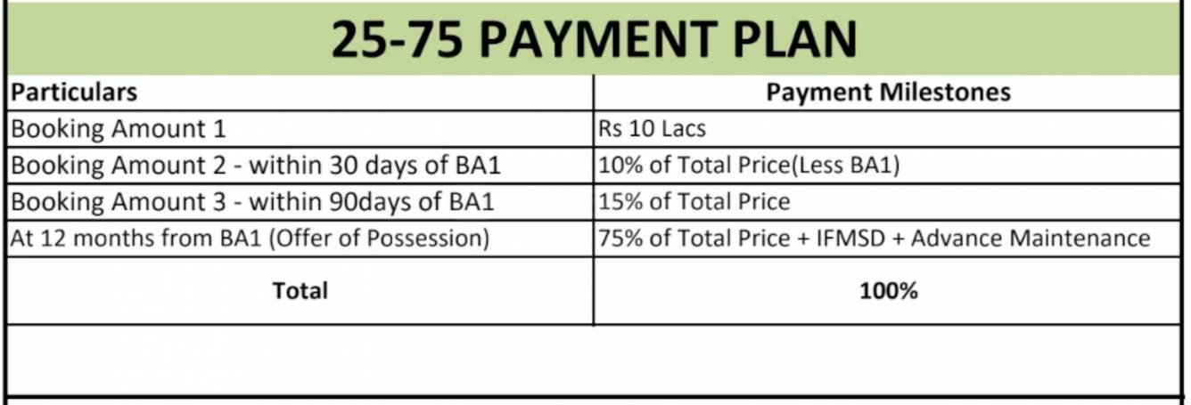 windchants-villa Time Linked Payment (TLP) Payment Plan