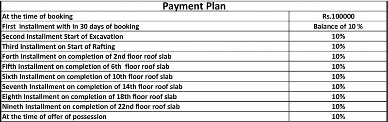 Images for Payment Plan of Gaursons 16th Park View