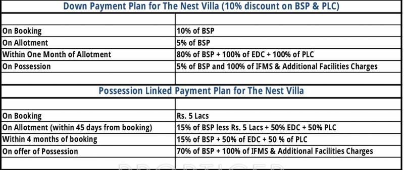 Images for Payment Plan of Ireo The Nest Villa