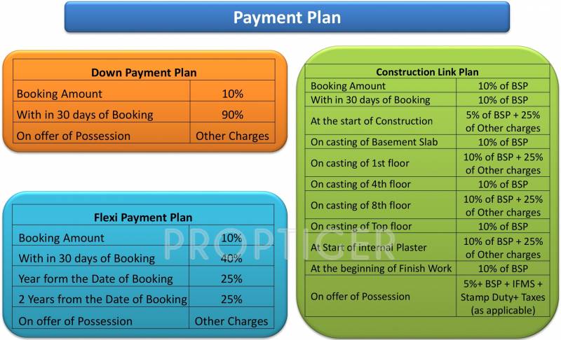 Images for Payment Plan of Proplarity Biz Life