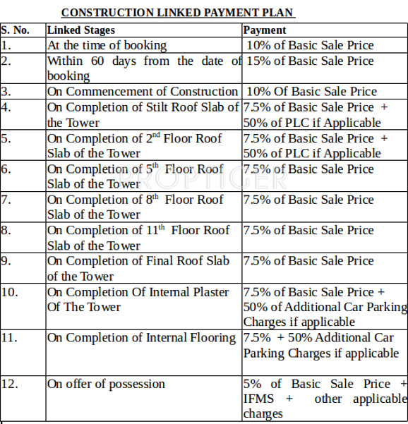 Images for Payment Plan of Janta Land Promoters Sky Gardens