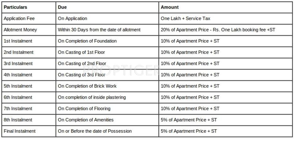 Images for Payment Plan of Panda Nageswar Residency Payment Plan