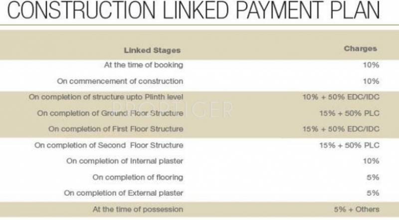 Images for Payment Plan of Aegis Gold Grande
