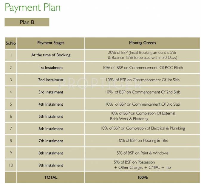 Images for Payment Plan of Montag Greens Villas