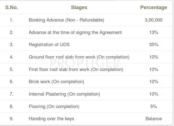 Images for Payment Plan of Aavaasa Aishwarya