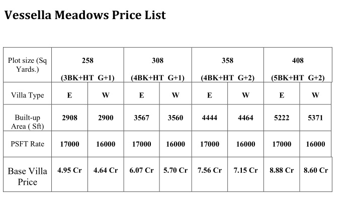 meadows Construction Linked Payment (CLP) Payment Plan