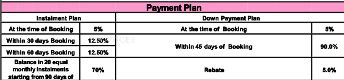 Images for Payment Plan of Eldeco Mayfair Villas Payment Plan