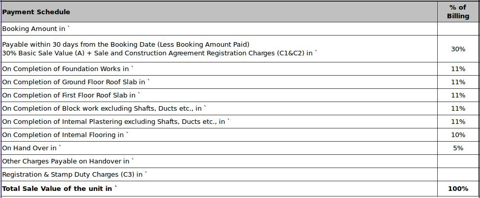 Images for Payment Plan of Sobha Westhill Payment Plan