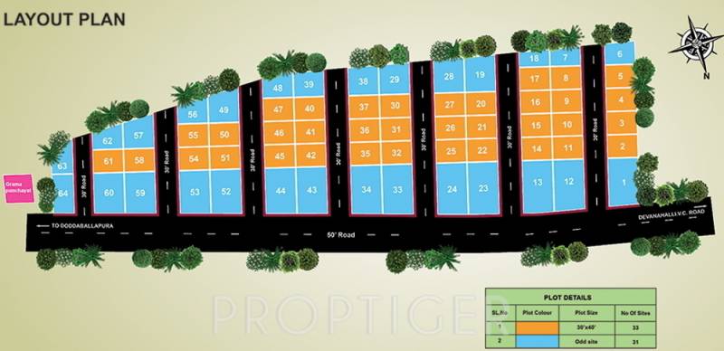 Images for Layout Plan of Gateway Homes
