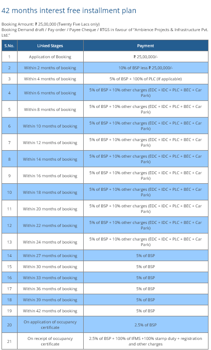 creacions Time Linked Payment (TLP) Payment Plan