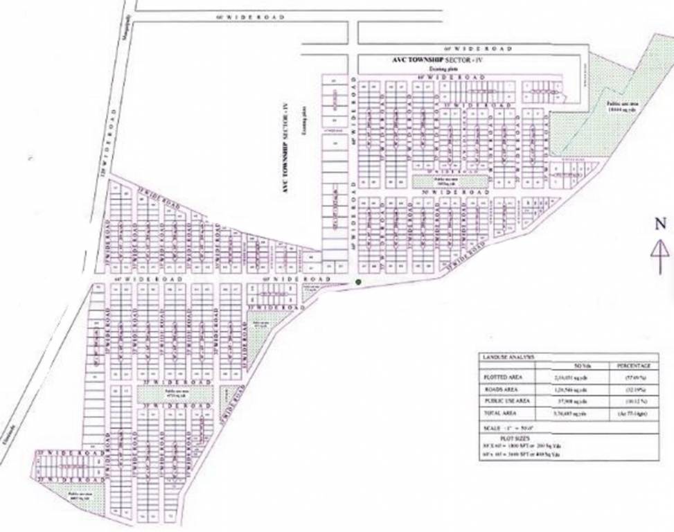 township Master Plan