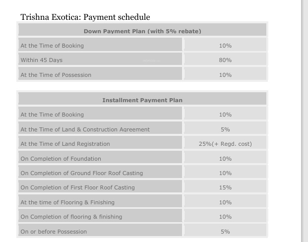 exotica Construction Linked Payment (CLP) Payment Plan