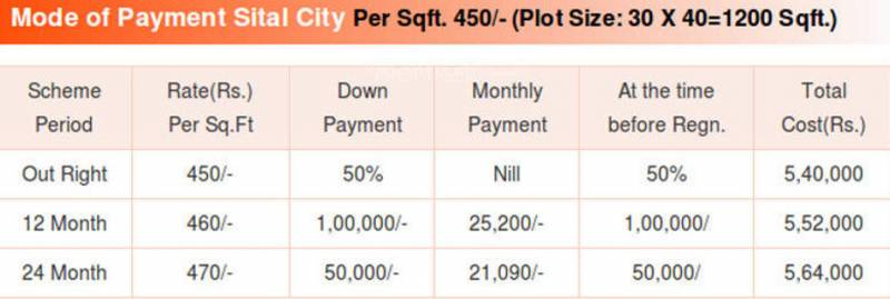 Images for Payment Plan of  Sital City