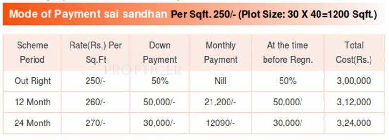 Images for Payment Plan of  Sai Sandhan