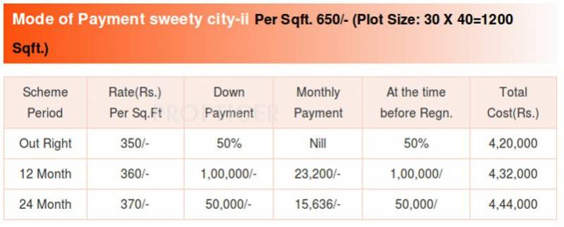 Images for Payment Plan of  Sweety City II