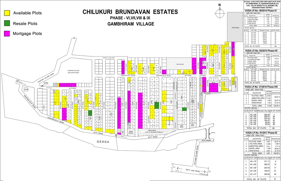 Images for Master Plan of Chilukuri Brundavan Estates
