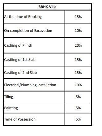 escora-phase-1 Time Linked Payment (TLP) Payment Plan