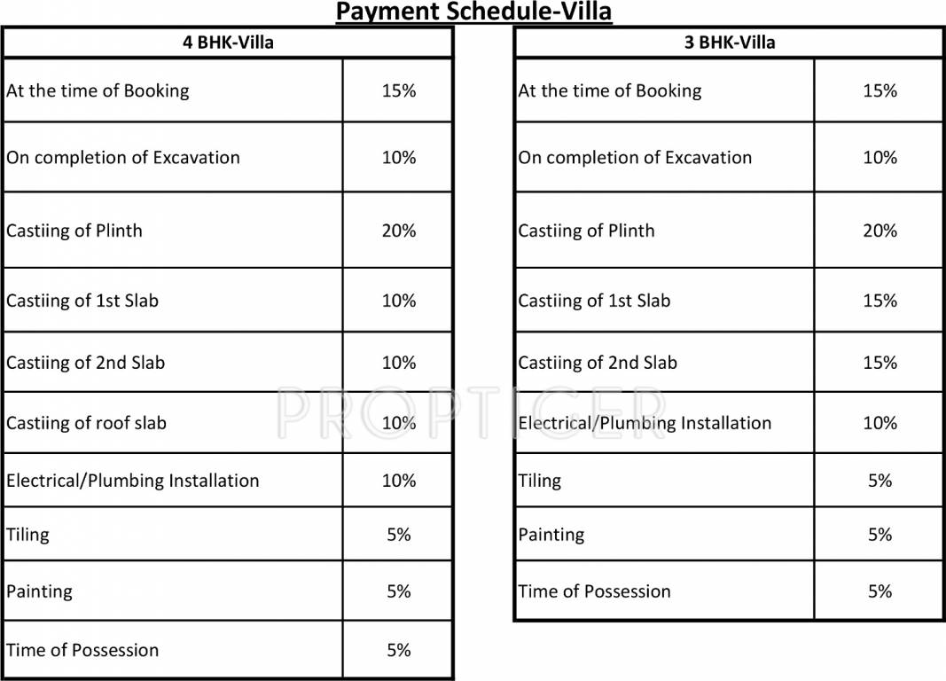 Images for Payment Plan of Sun Escora Payment Plan