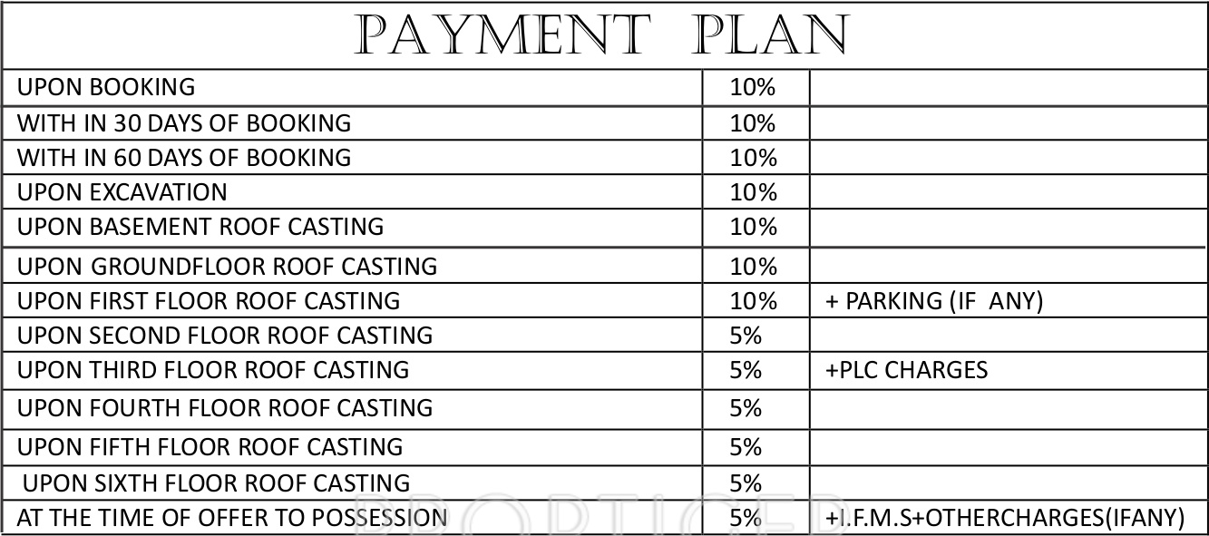 asg-panache Images for Payment Plan of ASGI Panache Payment Plan