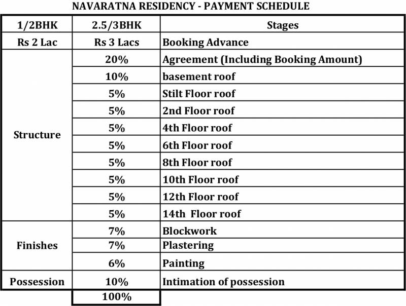 Images for Payment Plan of Salarpuria Sattva Navaratna Residency