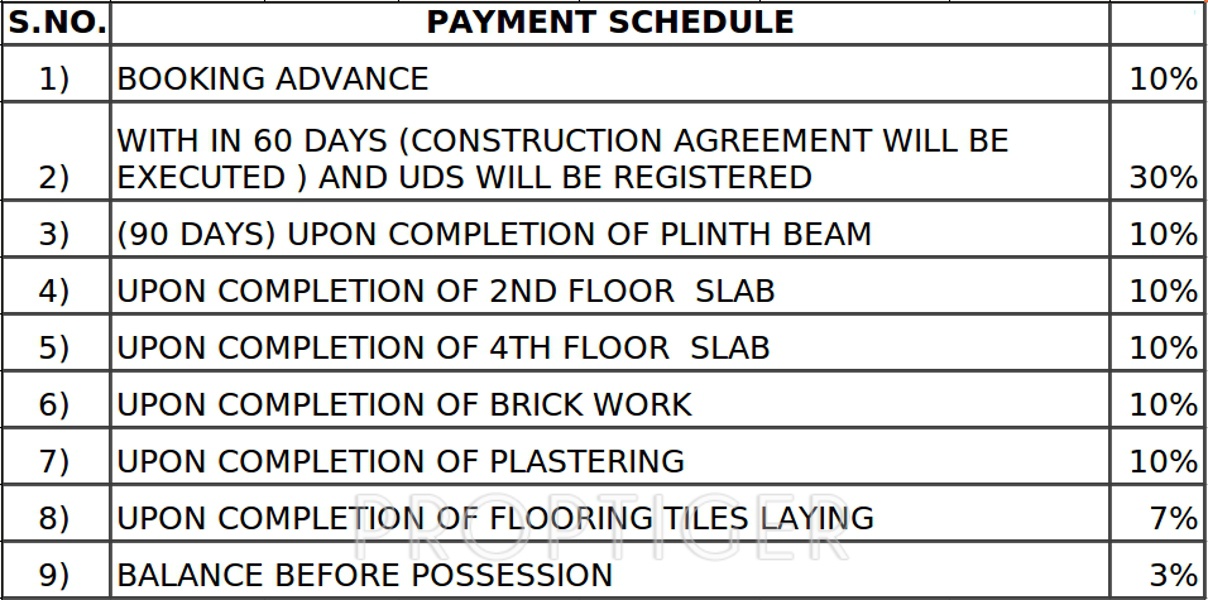 Images for Payment Plan of Lumbodhara Orchid Eleganz Payment Plan