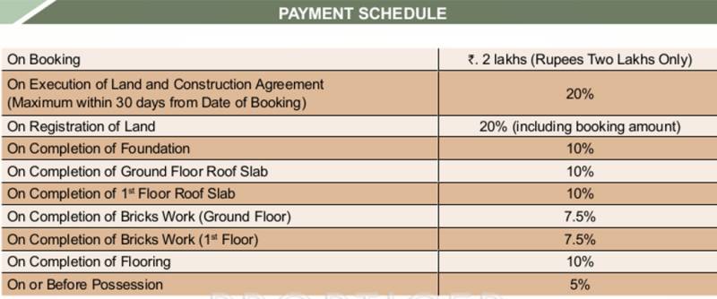 greenfield-manor-pvt-ltd mantra-manor Payment Plan