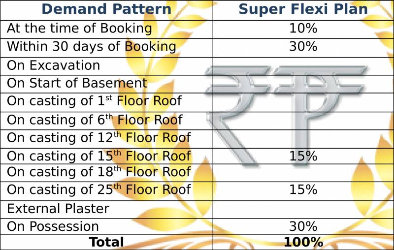  pearls Images for Payment Plan of Ratan Pearls
