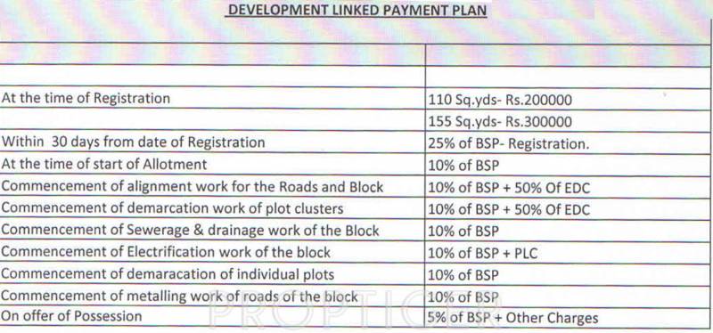 Images for Payment Plan of Rohtas Plot Project