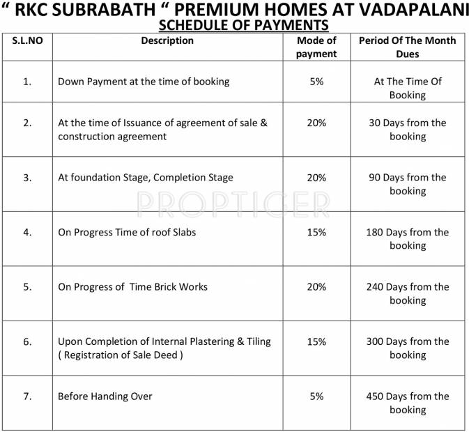 Images for Payment Plan of RKC Subrabath