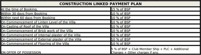  city-villas Images for Payment Plan of Omaxe City Villas