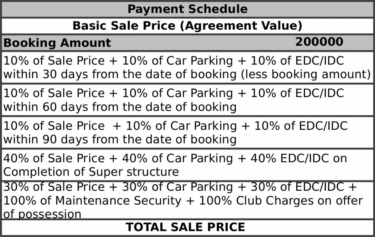 Images for Payment Plan of Indiabulls One Indiabulls Payment Plan