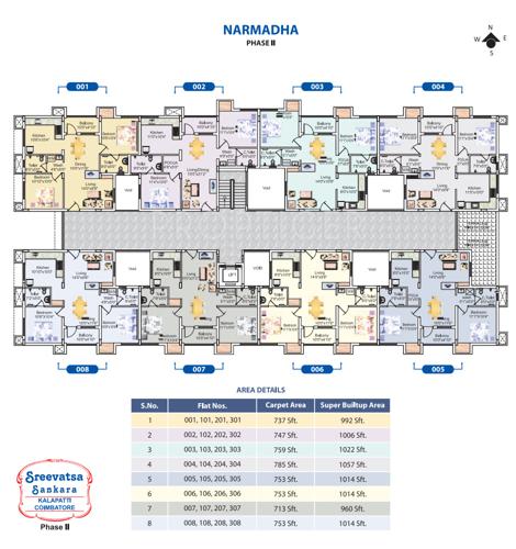 Images for Cluster Plan of Sreevatsa Sankara Apartments 2