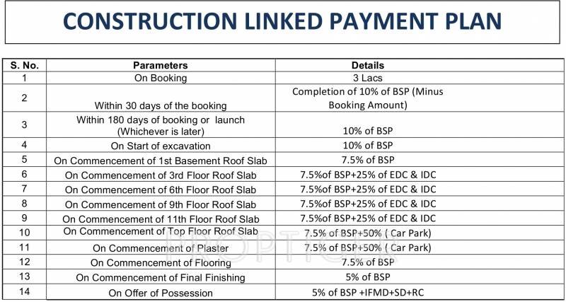 Images for Payment Plan of Burman The Gurgaon Spectrum Centre