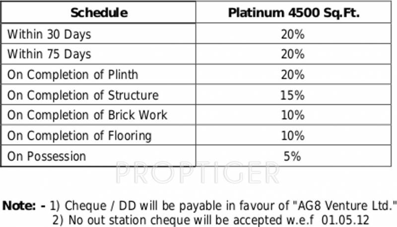 Images for Payment Plan of Aakriti Aster Platinum