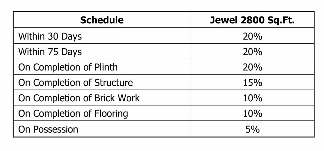 jewel Construction Linked Payment (CLP) Payment Plan