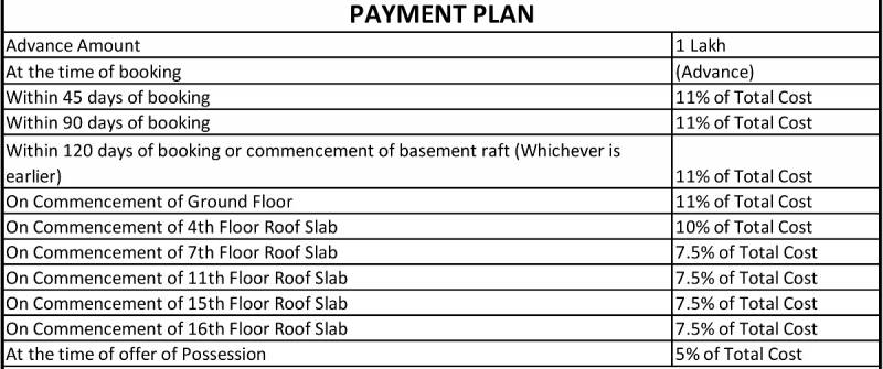 Images for Payment Plan of Gaursons Gaur Suites