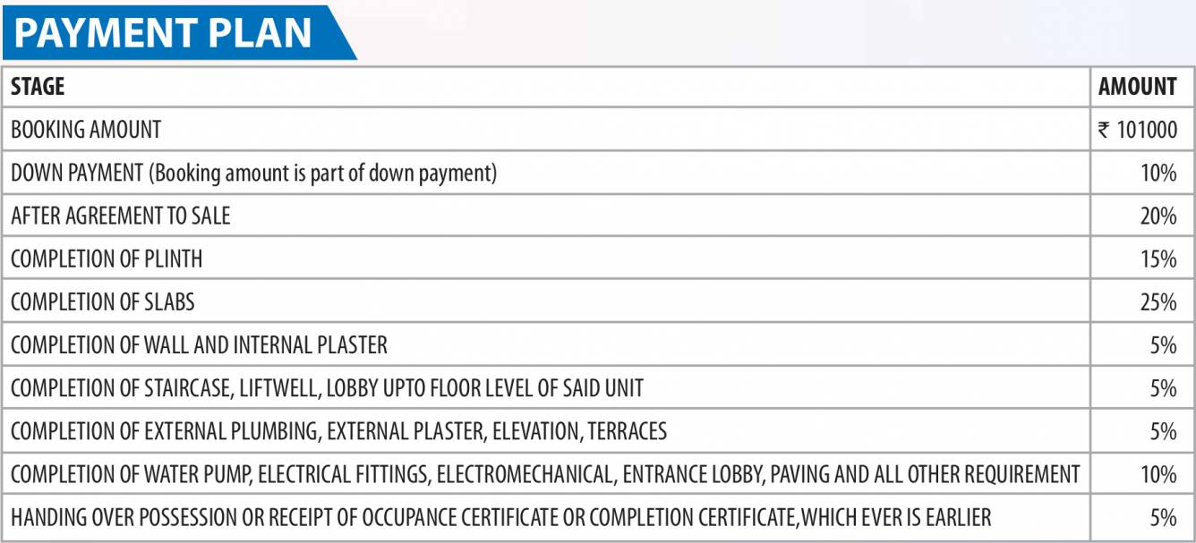 Images for Payment Plan of Radha Vrindavan Phase 1 Payment Plan