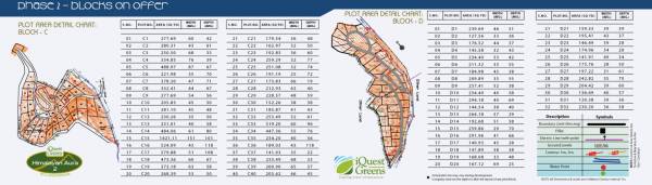 iquest-greens-developers-pvt-ltd himalayan-aura-ii Master Plan