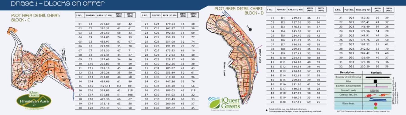 iquest greens developers pvt ltd himalayan aura ii Master Plan