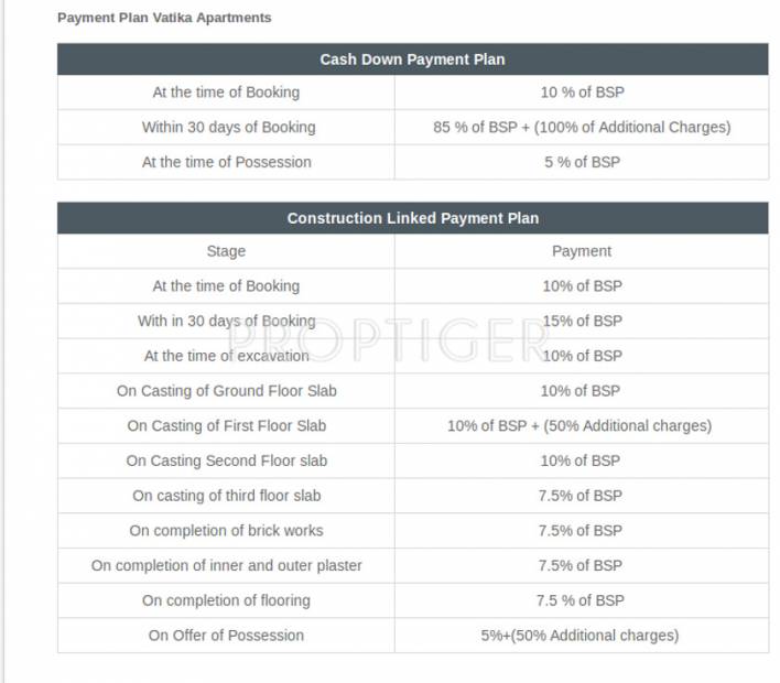 Images for Payment Plan of Exalter Vatika Apartment
