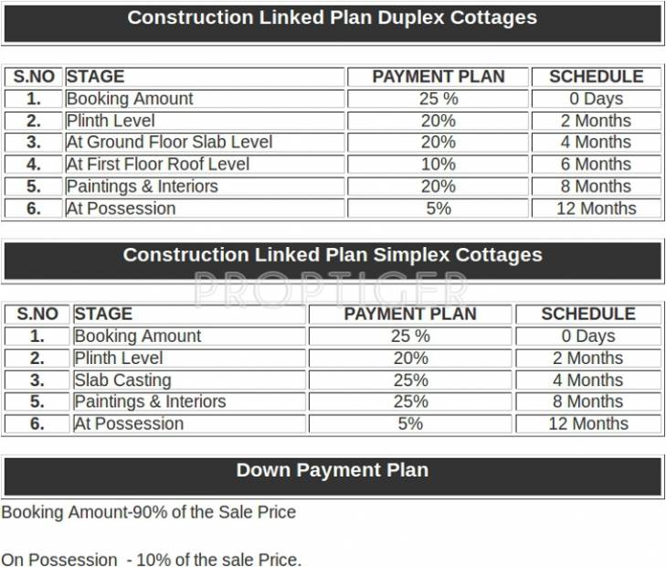 Images for Payment Plan of Shikhar Pine Greens Villa