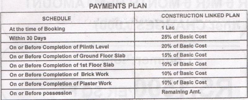 bhavishya-builders-and-developers metro-city-villas Payment Plan