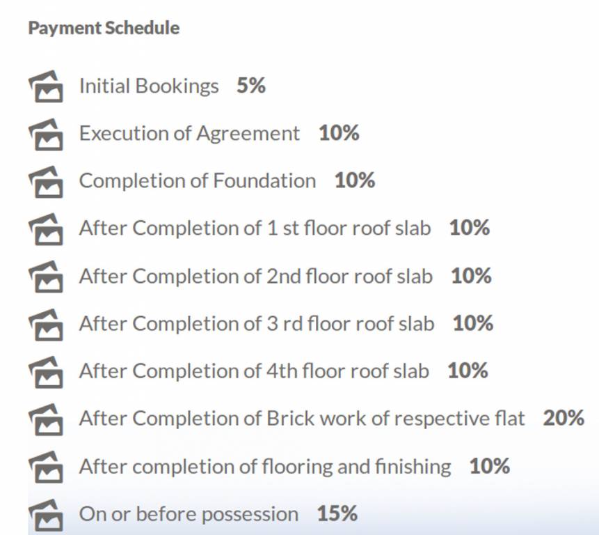 Images for Payment Plan of Metro Satellite City Phase III Payment Plan