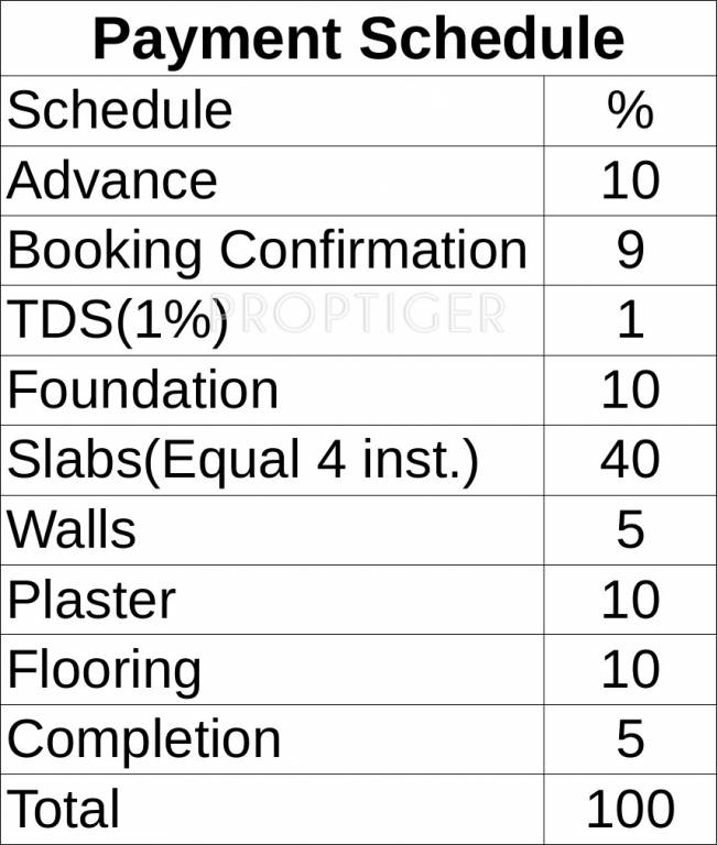 Images for Payment Plan of Paranjape Azure A C D E And F Payment Plan