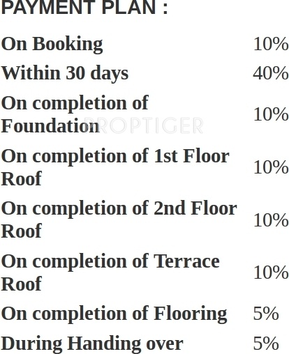 Images for Payment Plan of Subarath Mace Piruthvi Payment Plan