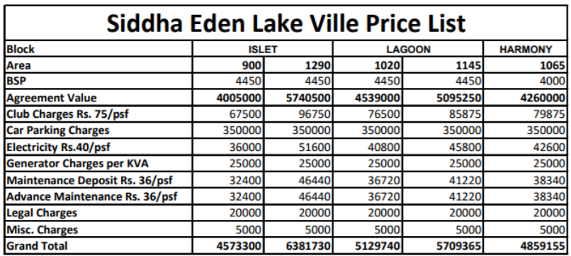 eden-lakeville Subvention Scheme Payment Plan