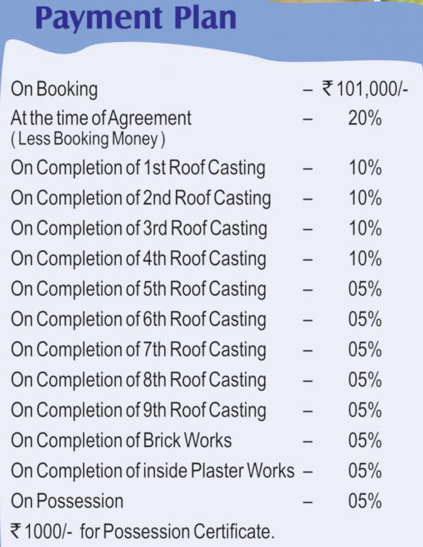 tapoban-city Construction Linked Payment (CLP) Payment Plan
