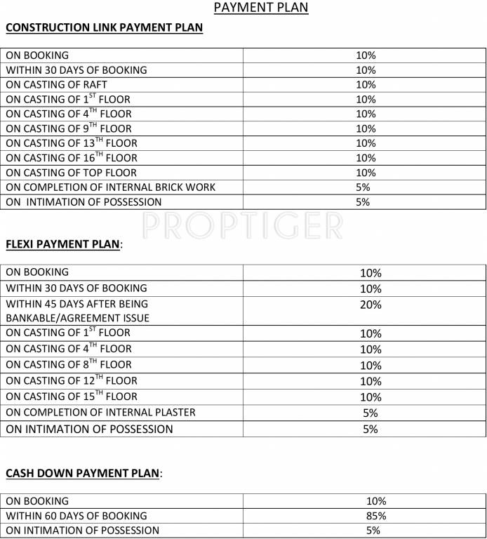 Images for Payment Plan of Amrapali Apex Court Payment Plan
