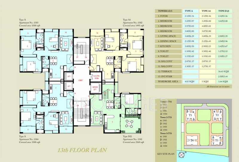  malancha Images for Cluster Plan of  Malancha