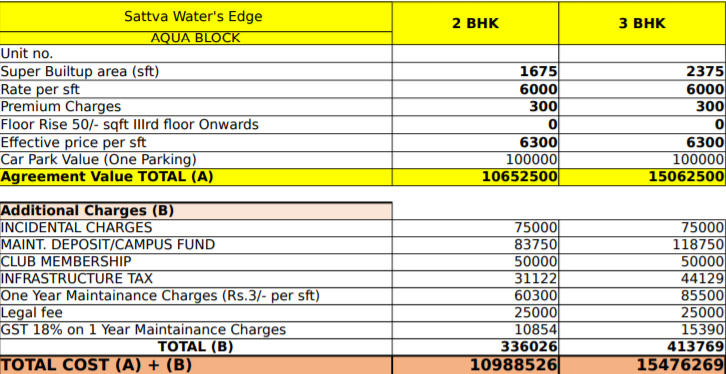 waters-edge Time Linked Payment (TLP) Payment Plan